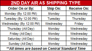 2 Day Air Order Deadlines